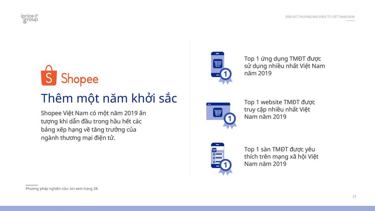 Thương mại điện tử Việt Nam năm 2019 trong dữ liệu của Cổng thông tin thương mại điện tử iPrice Group