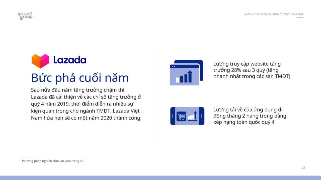 Thương mại điện tử Việt Nam năm 2019 trong dữ liệu của Cổng thông tin thương mại điện tử iPrice Group