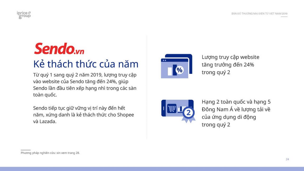 Thương mại điện tử Việt Nam năm 2019 trong dữ liệu của Cổng thông tin thương mại điện tử iPrice Group