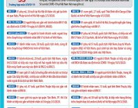 Việt Nam có thêm bệnh nhân COVID-19 thứ 53