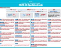 Việt Nam có ca nhiễm dịch COVID-19 thứ 61