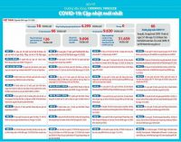 Việt Nam có bệnh nhân COVID-19 thứ 66