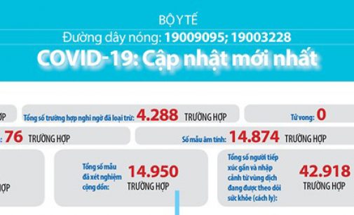 Việt Nam có bệnh nhân COVID-19 thứ 76
