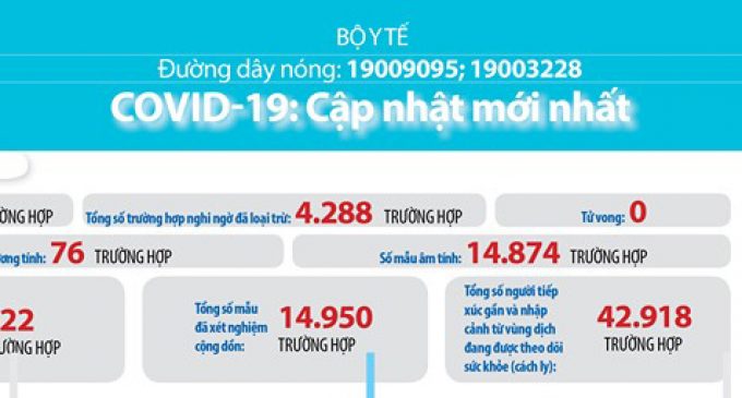 Việt Nam có bệnh nhân COVID-19 thứ 76