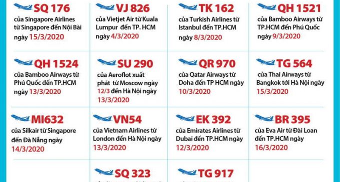 Việt Nam có bệnh nhân COVID-19 thứ 91