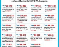 Việt Nam có bệnh nhân COVID-19 thứ 85