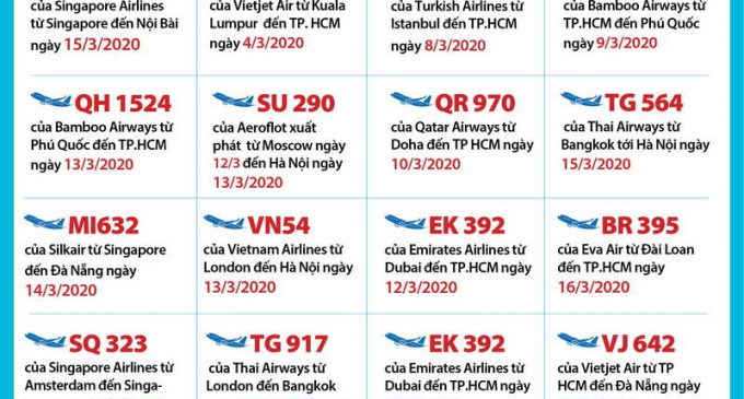 Việt Nam có bệnh nhân COVID-19 thứ 85