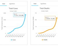Cô Vi truyền kỳ: 3 tháng, 12 ngày và 5 ngày