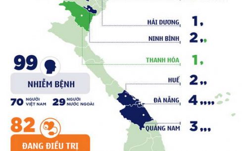 Việt Nam có 99 bệnh nhân COVID-19
