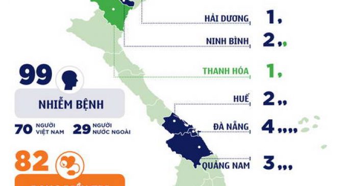 Việt Nam có 99 bệnh nhân COVID-19