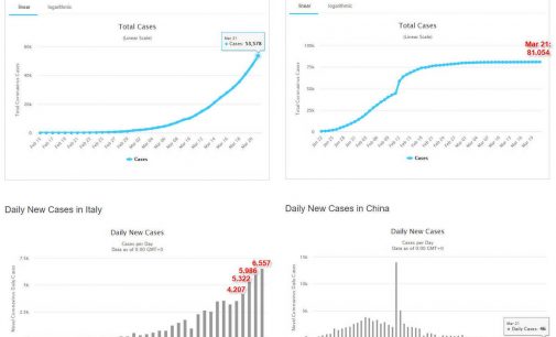 Cuộc đua COVID-19 giữa Ý và Trung Quốc