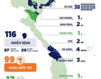 Việt Nam có 116 người bệnh COVID-19