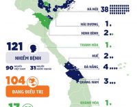 Việt Nam có thêm 5 ca thành 121 người nhiễm COVID-19