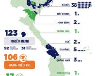 Việt Nam có 123 bệnh nhân COVID-19