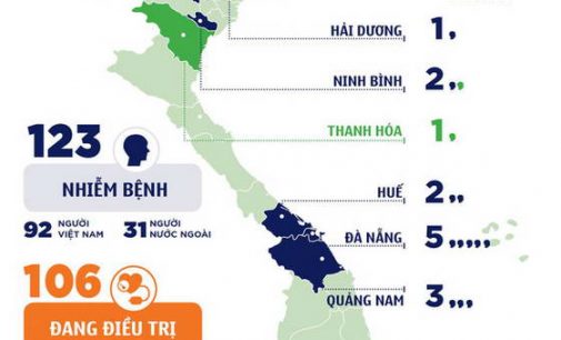 Việt Nam có 123 bệnh nhân COVID-19
