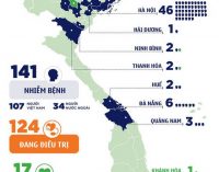 Việt Nam có thêm 7 ca mới, tổng số 141 người bệnh COVID-19