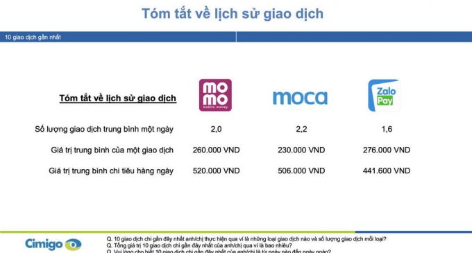 Một cuộc khảo sát về những thương hiệu ví điện tử phổ biến tại Việt Nam