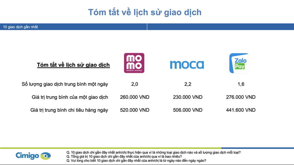 Một cuộc khảo sát về những thương hiệu ví điện tử phổ biến ...