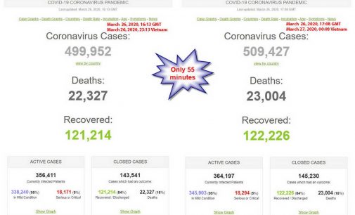 Nửa triệu người nhiễm novel coronavirus