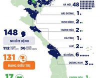 Việt Nam có thêm 7 ca nhiễm, có 148 bệnh nhân COVID-19