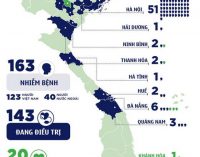 Việt Nam có thêm 10 ca mới, tổng số 163 bệnh nhân COVID-19