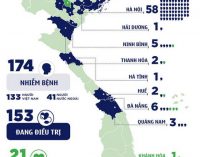 Việt Nam thêm 5 ca nhiễm mới, tổng cộng có 174 bệnh nhân COVID-19