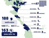 Việt Nam có thêm 9 ca mới, tổng số có 188 bệnh nhân COVID-19