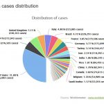 Tình hình đại dịch COVID-19 trên thế giới ngày 16-5-2020