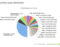 Tình hình đại dịch COVID-19 trên thế giới ngày 16-5-2020