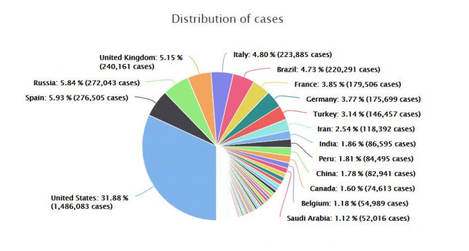 Tình hình đại dịch COVID-19 trên thế giới ngày 16-5-2020