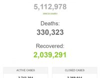 Ngày thứ 2 thế giới có hơn 100.000 ca nhiễm novel coronavirus mới