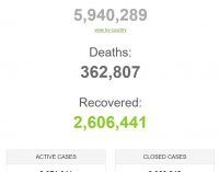 Thế giới ngấp nghé mốc 6 triệu người nhiễm bệnh COVID-19