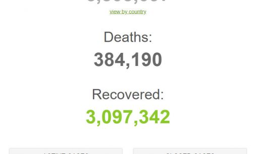 Thế giới vượt mốc 6,5 triệu người bệnh COVID-19