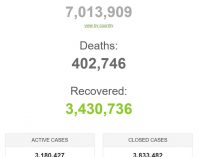 Thế giới vượt mốc 7 triệu người nhiễm virus SARS-CoV-2