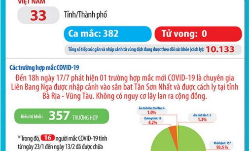 Việt Nam chuẩn bị đón hơn 100 người Việt nhiễm COVID-19 từ Châu Phi về