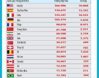 Bản tin dịch COVID-19 trong 24h qua của Bộ Y tế (cập nhật 9g ngày 7-4-2020)