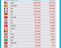 Bản tin dịch COVID-19 trong 24h qua của Bộ Y tế (cập nhật 9g ngày 11-4-2020)