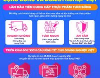 Lazada Việt Nam triển khai thêm nhiều giải pháp hỗ trợ cộng đồng và doanh nghiệp Việt thời dịch bệnh