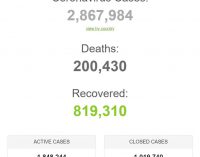 Thế giới đã có hơn 200.000 người chết vì đại dịch novel coronavirus
