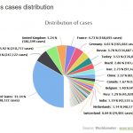 Hơn 3,5 triệu người trên thế giới đã nhiễm virus corona bùng phát từ Wuhan