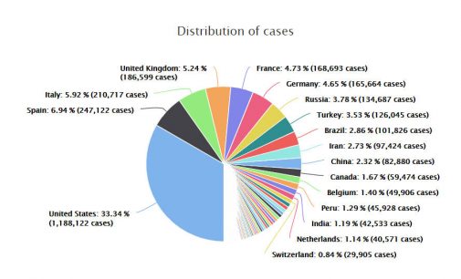 Hơn 3,5 triệu người trên thế giới đã nhiễm virus corona bùng phát từ Wuhan