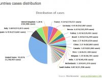 Ngày thứ 20 liên tiếp Việt Nam không phát hiện thêm ca nhiễm SARS-CoV-2 trong cộng đồng