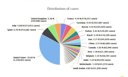 Ngày thứ 20 liên tiếp Việt Nam không phát hiện thêm ca nhiễm SARS-CoV-2 trong cộng đồng