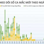 Ngày 7-5-2020, Việt Nam có thêm 17 ca nhiễm SARS-CoV-2 mới