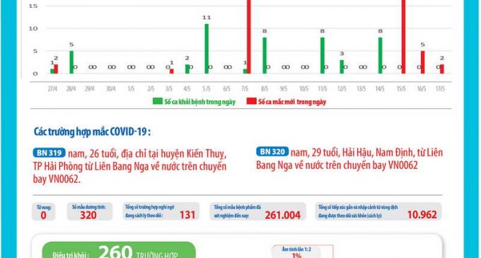Vẫn hồi hộp sau 31 ngày Việt Nam không có thêm ca nhiễm mới trong nước