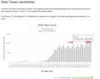 Chuyện gì đang xảy ra với Cô Vi trên thế giới?