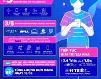 7 xu hướng tiêu dùng online mới trên Lazada mùa Hè 2020