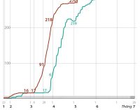 Đà Nẵng có thêm ca nhiễm COVID-19 trong cộng đồng thứ 2