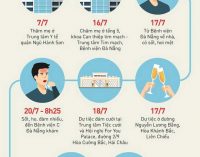 Bệnh nhân Đà Nẵng đã được khẳng định là người bệnh COVID-19 thứ 416