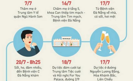Bệnh nhân Đà Nẵng đã được khẳng định là người bệnh COVID-19 thứ 416